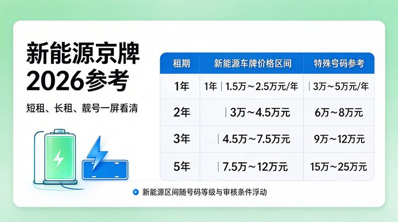 京牌安全交易流程