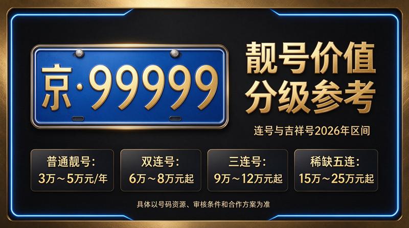 2026年京牌指标市场全景图